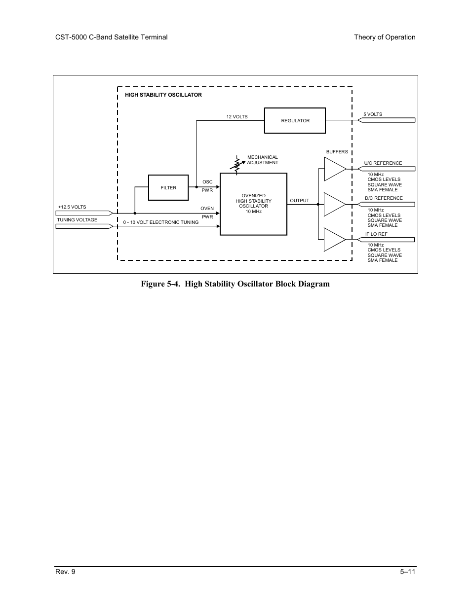 Comtech EF Data CST-5000 User Manual | Page 100 / 149