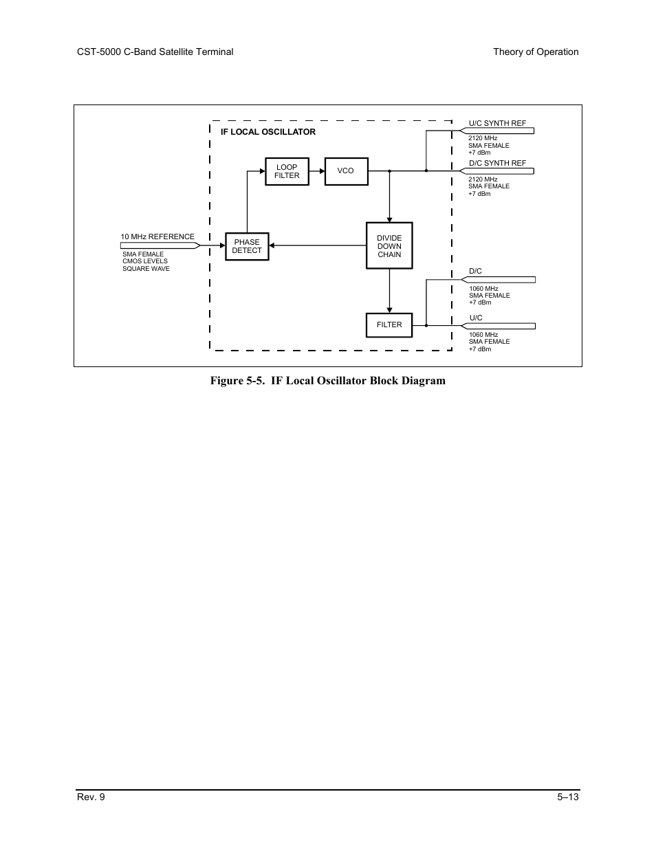 Figure 5-5. if local oscillator block diagram | Comtech EF Data CST-5000 User Manual | Page 102 / 149