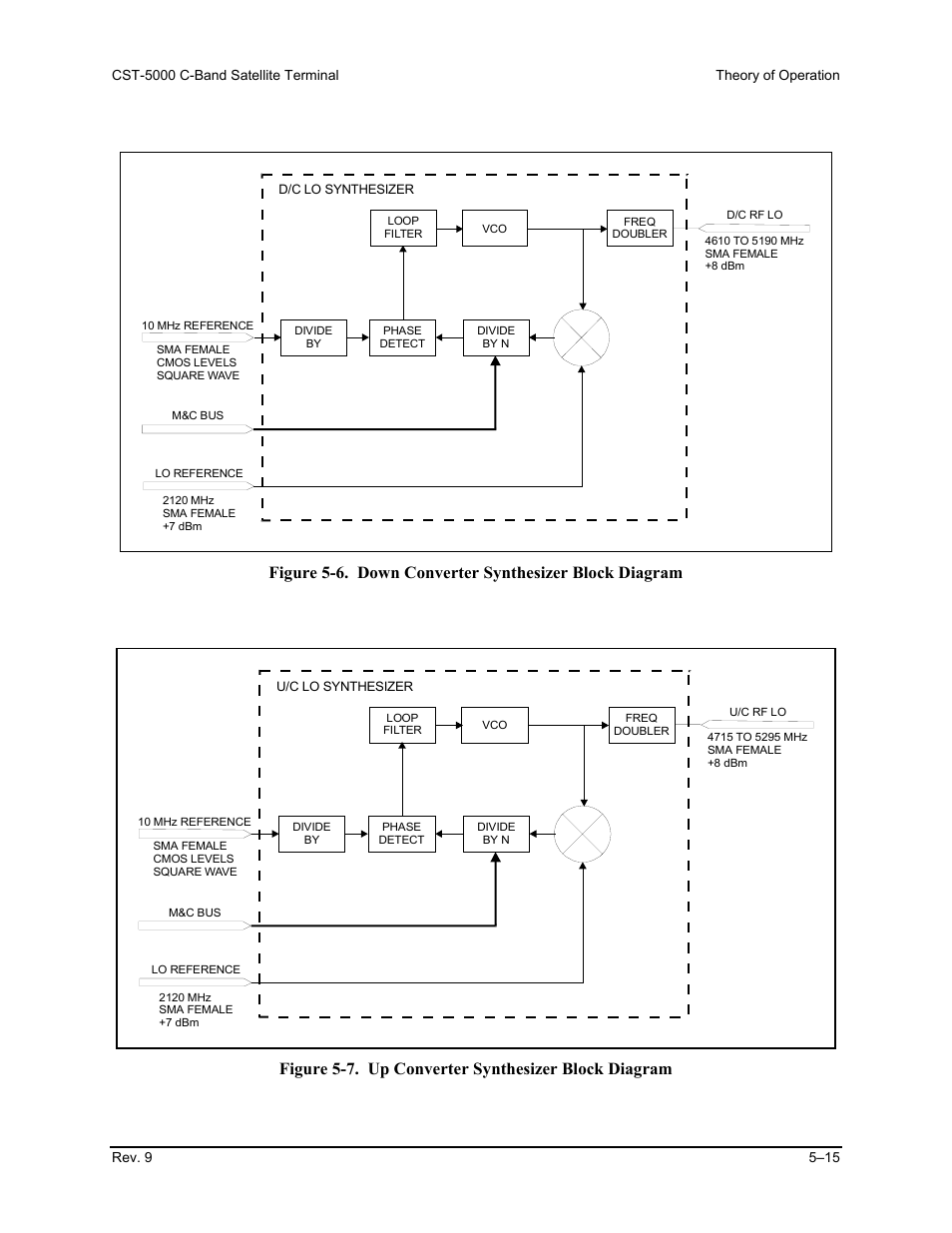 Figure 5-7. up converter synthesizer block diagram | Comtech EF Data CST-5000 User Manual | Page 104 / 149