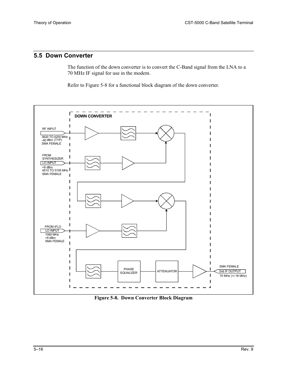 Down converter, 5 down converter, Figure 5-8. down converter block diagram | Comtech EF Data CST-5000 User Manual | Page 105 / 149