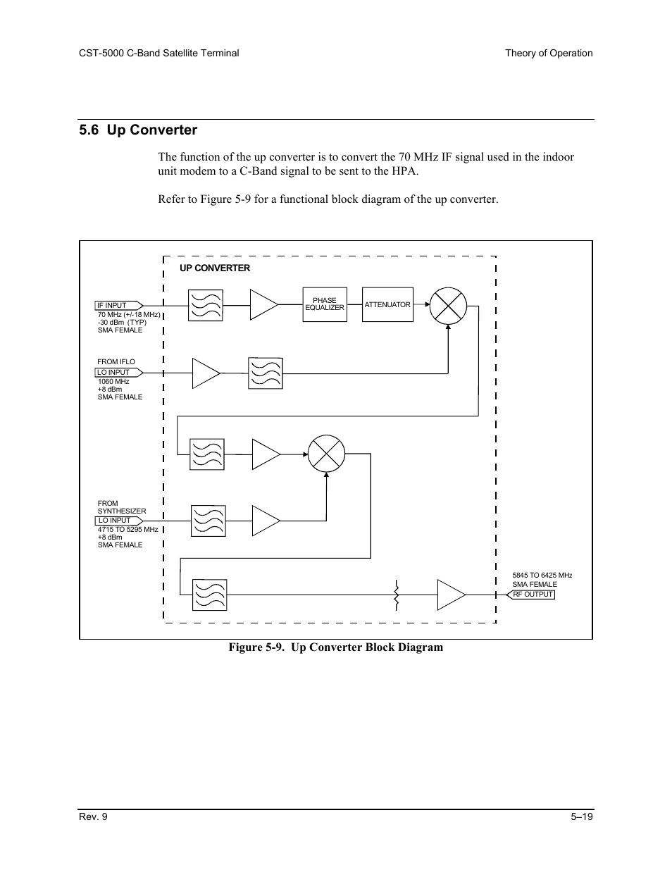 Up converter, 6 up converter, Figure 5-9. up converter block diagram | Comtech EF Data CST-5000 User Manual | Page 108 / 149