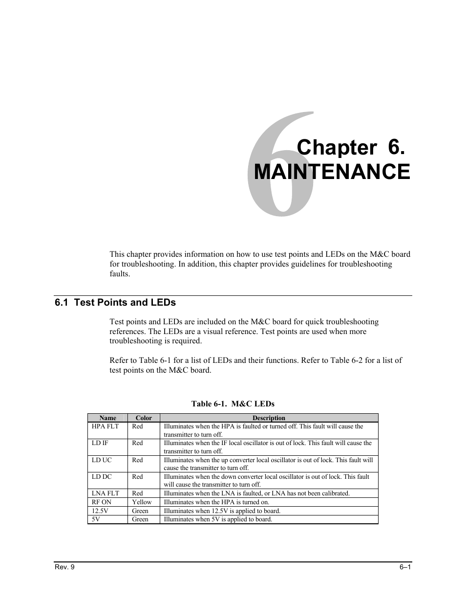 Maintenance, Test points and leds, Chapter | Comtech EF Data CST-5000 User Manual | Page 112 / 149