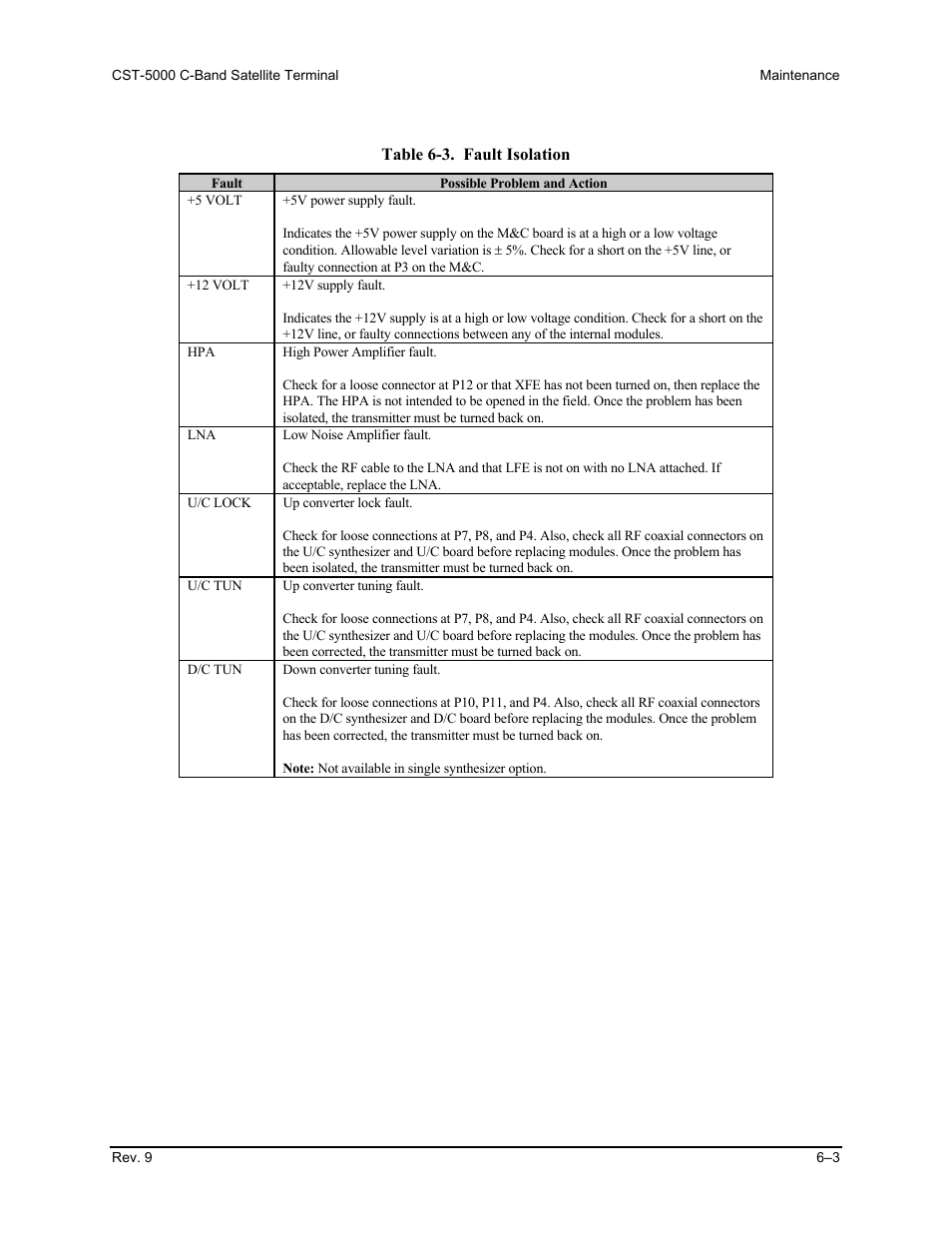 Comtech EF Data CST-5000 User Manual | Page 114 / 149