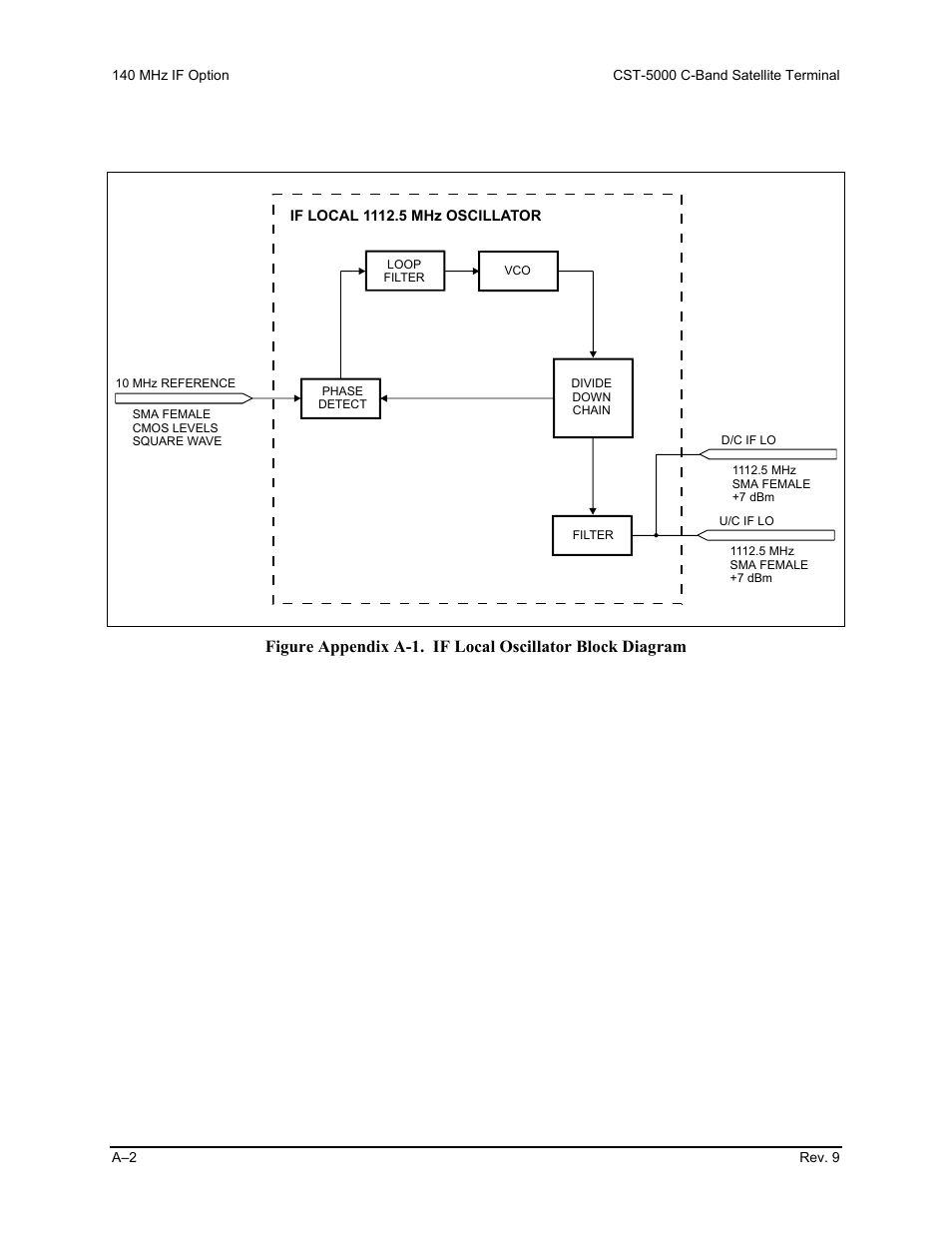 Comtech EF Data CST-5000 User Manual | Page 121 / 149