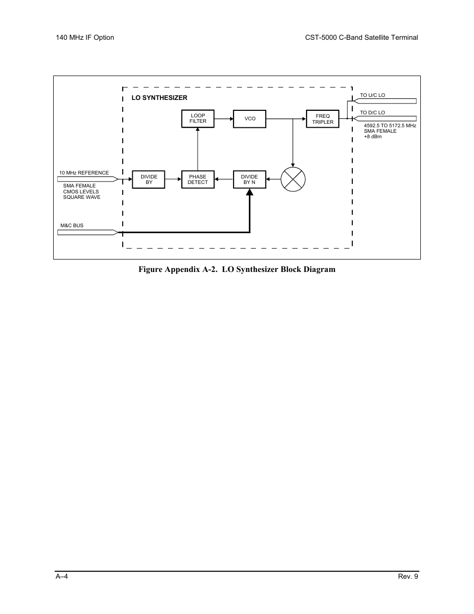 Figure appendix a-2. lo synthesizer block diagram | Comtech EF Data CST-5000 User Manual | Page 123 / 149