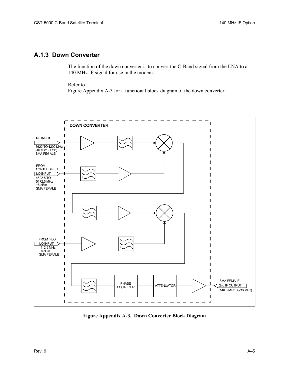 A.1.3 down converter, Figure appendix a-3. down converter block diagram | Comtech EF Data CST-5000 User Manual | Page 124 / 149