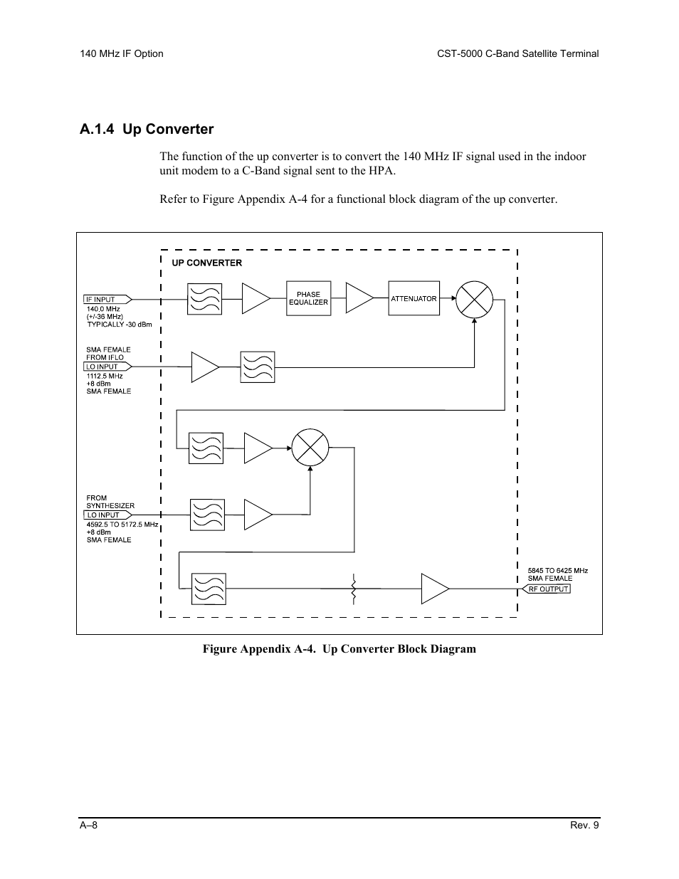 A.1.4 up converter | Comtech EF Data CST-5000 User Manual | Page 127 / 149