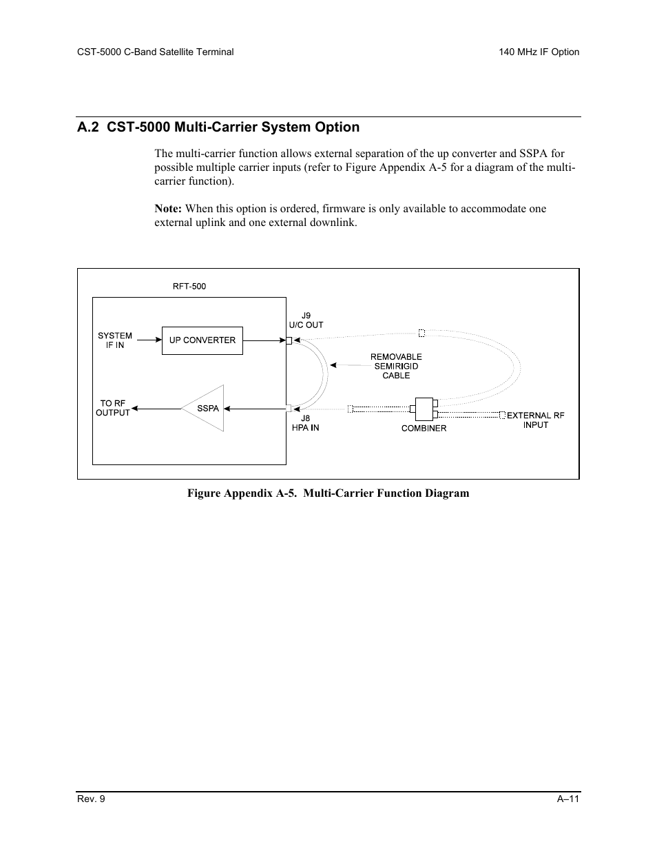 A.2 cst-5000 multi-carrier system option | Comtech EF Data CST-5000 User Manual | Page 130 / 149