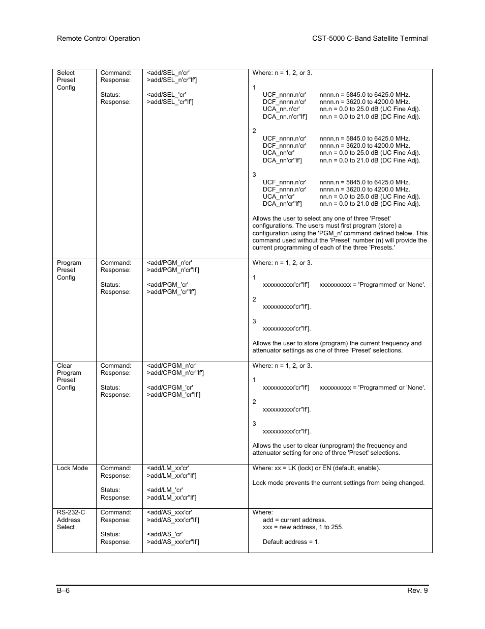 Comtech EF Data CST-5000 User Manual | Page 139 / 149