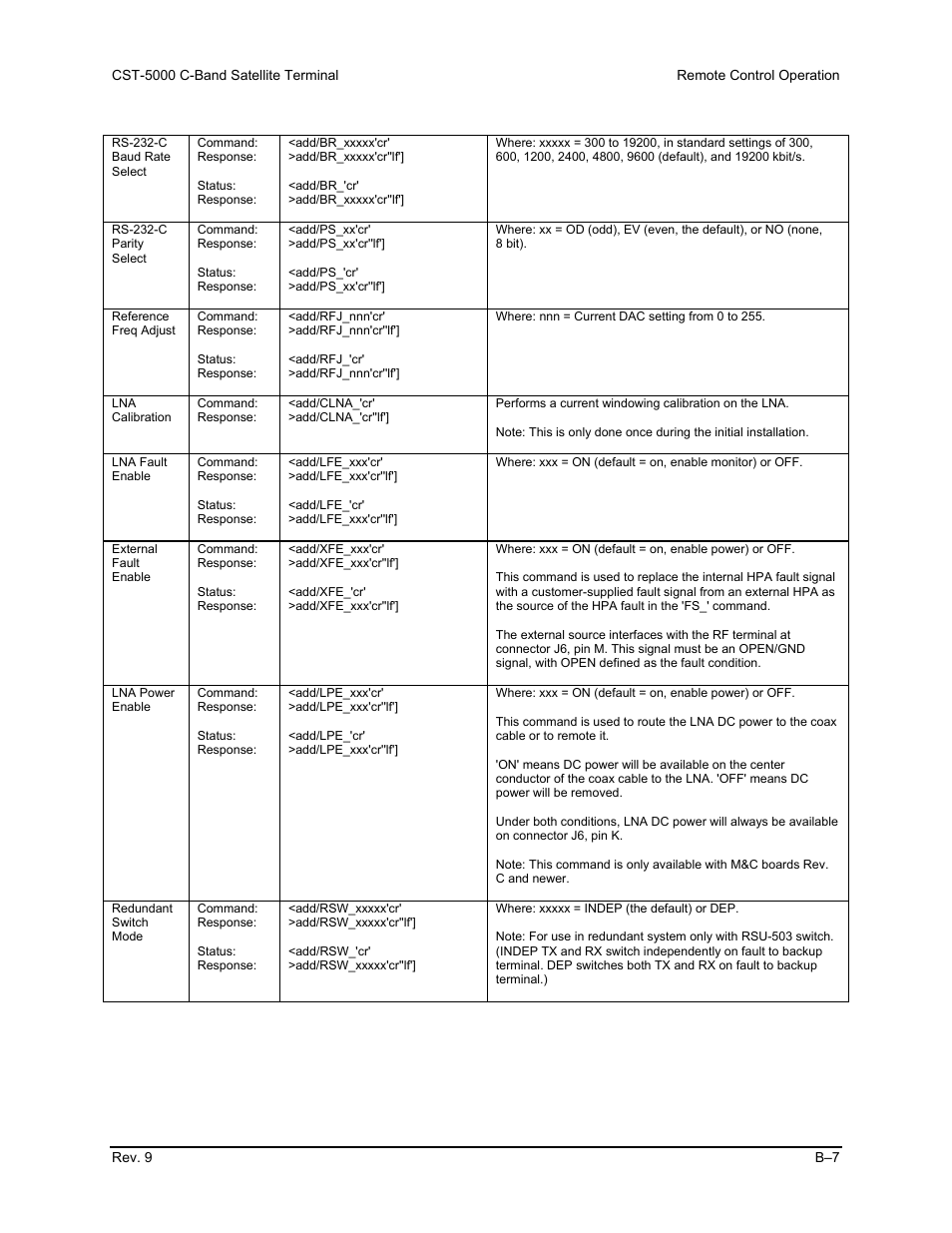 Comtech EF Data CST-5000 User Manual | Page 140 / 149