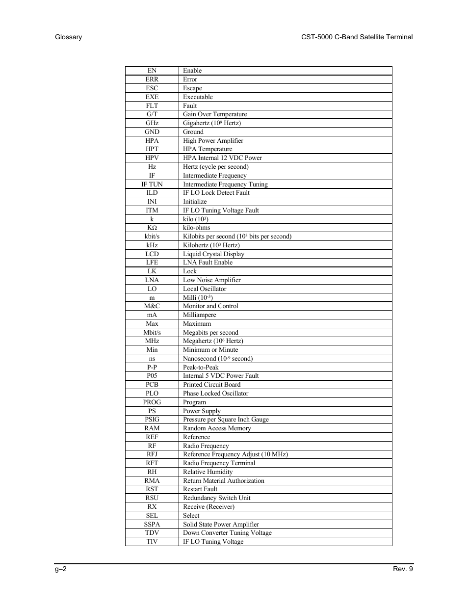 Comtech EF Data CST-5000 User Manual | Page 143 / 149