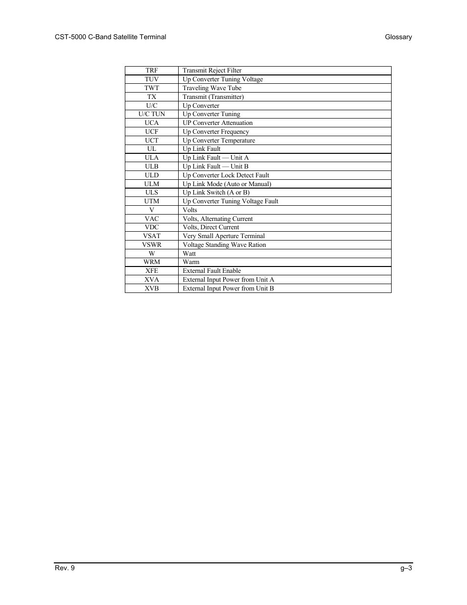 Comtech EF Data CST-5000 User Manual | Page 144 / 149