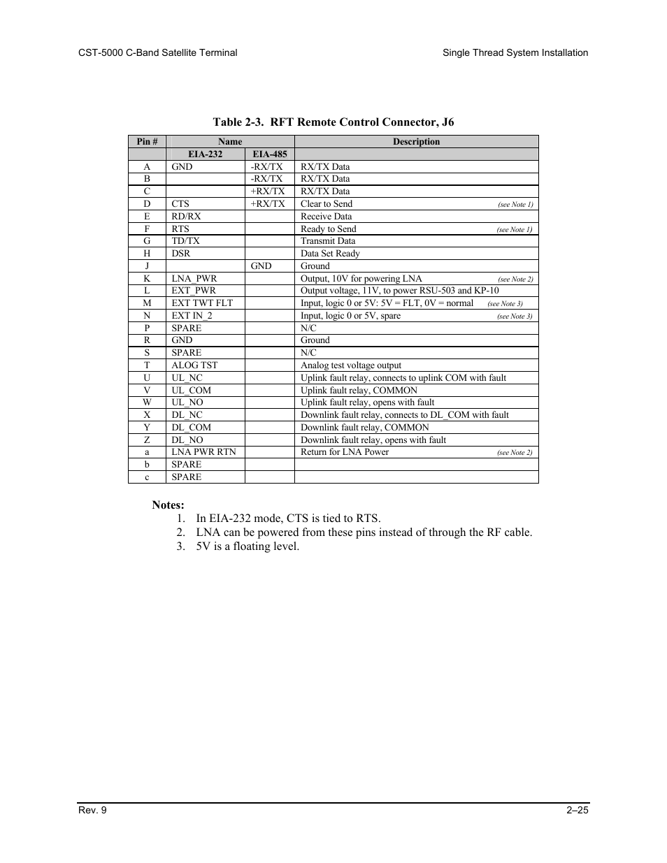 Comtech EF Data CST-5000 User Manual | Page 53 / 149