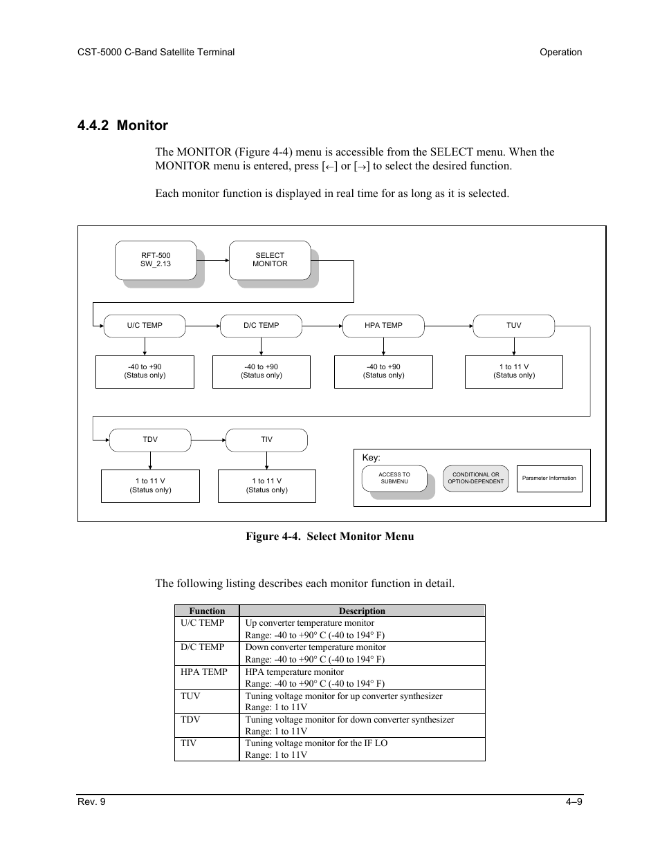 Monitor, 2 monitor | Comtech EF Data CST-5000 User Manual | Page 84 / 149