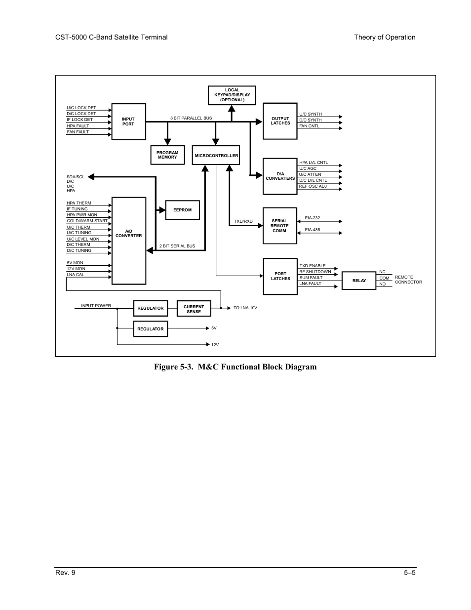 Figure 5-3. m&c functional block diagram | Comtech EF Data CST-5000 User Manual | Page 94 / 149