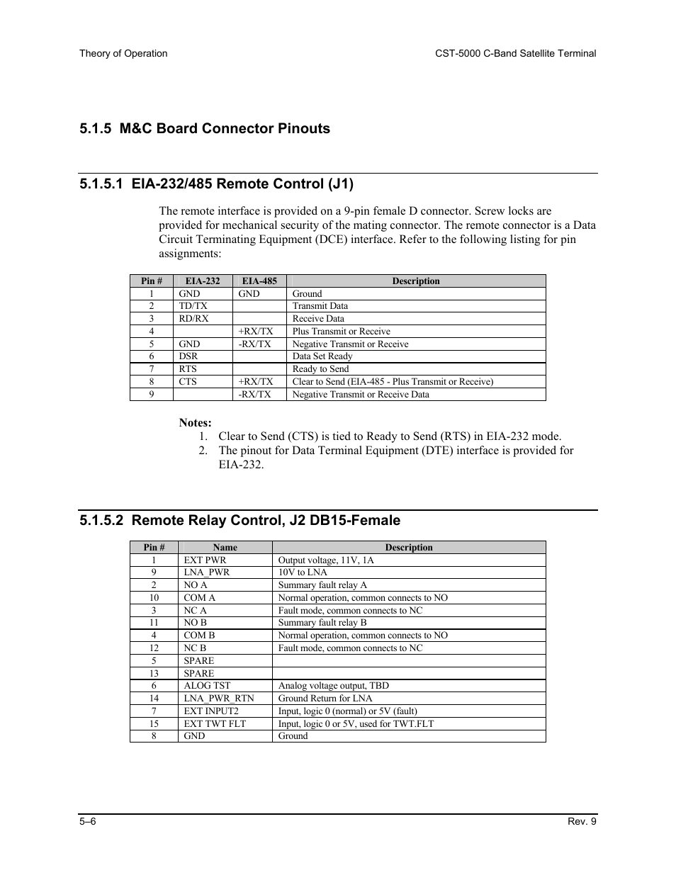 M&c board connector pinouts, 2 remote relay control, j2 db15-female | Comtech EF Data CST-5000 User Manual | Page 95 / 149