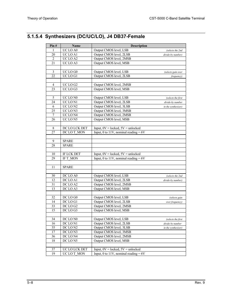 4 synthesizers (dc/uc/lo), j4 db37-female | Comtech EF Data CST-5000 User Manual | Page 97 / 149