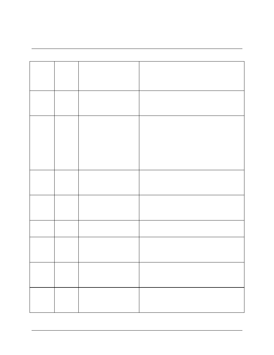 A.3 configuration commands/responses | Comtech EF Data CST-5005 User Manual | Page 97 / 108