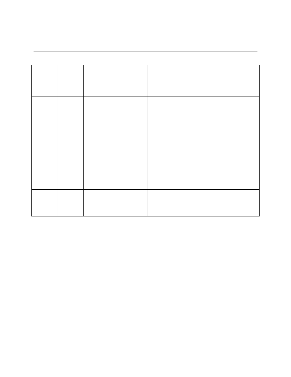 Configuration commands/responses, B.3 configuration commands/responses | Comtech EF Data HPCST-5000 User Manual | Page 184 / 204