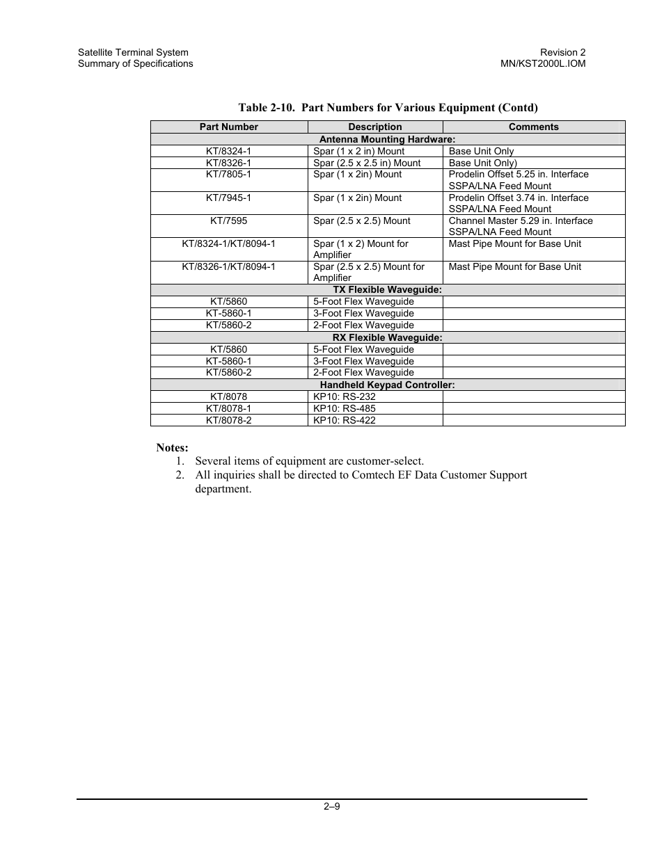 Comtech EF Data KST-2000L User Manual | Page 29 / 82