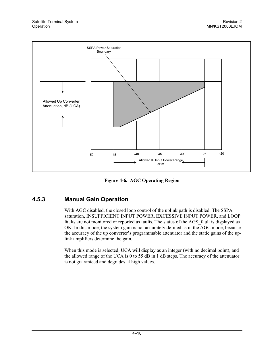 Manual gain operation, 3 manual gain operation, Figure 4-6. agc operating region | Comtech EF Data KST-2000L User Manual | Page 48 / 82