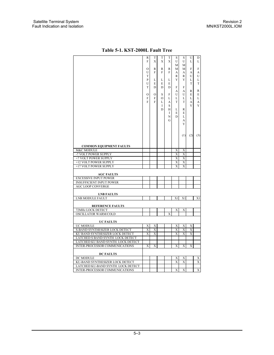 Comtech EF Data KST-2000L User Manual | Page 51 / 82