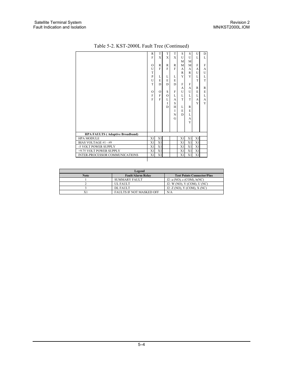 Comtech EF Data KST-2000L User Manual | Page 52 / 82