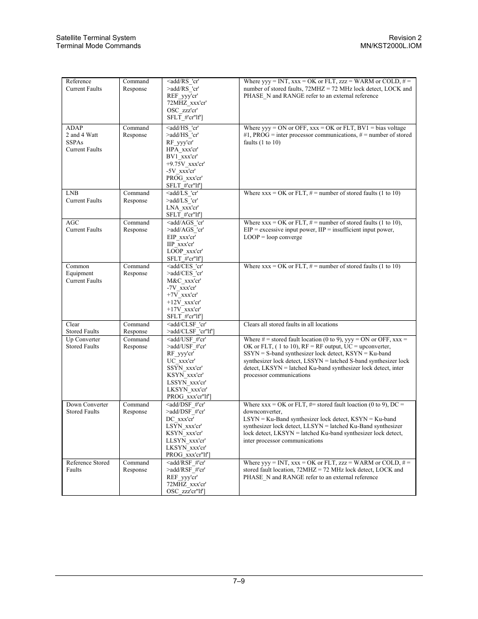 Comtech EF Data KST-2000L User Manual | Page 73 / 82