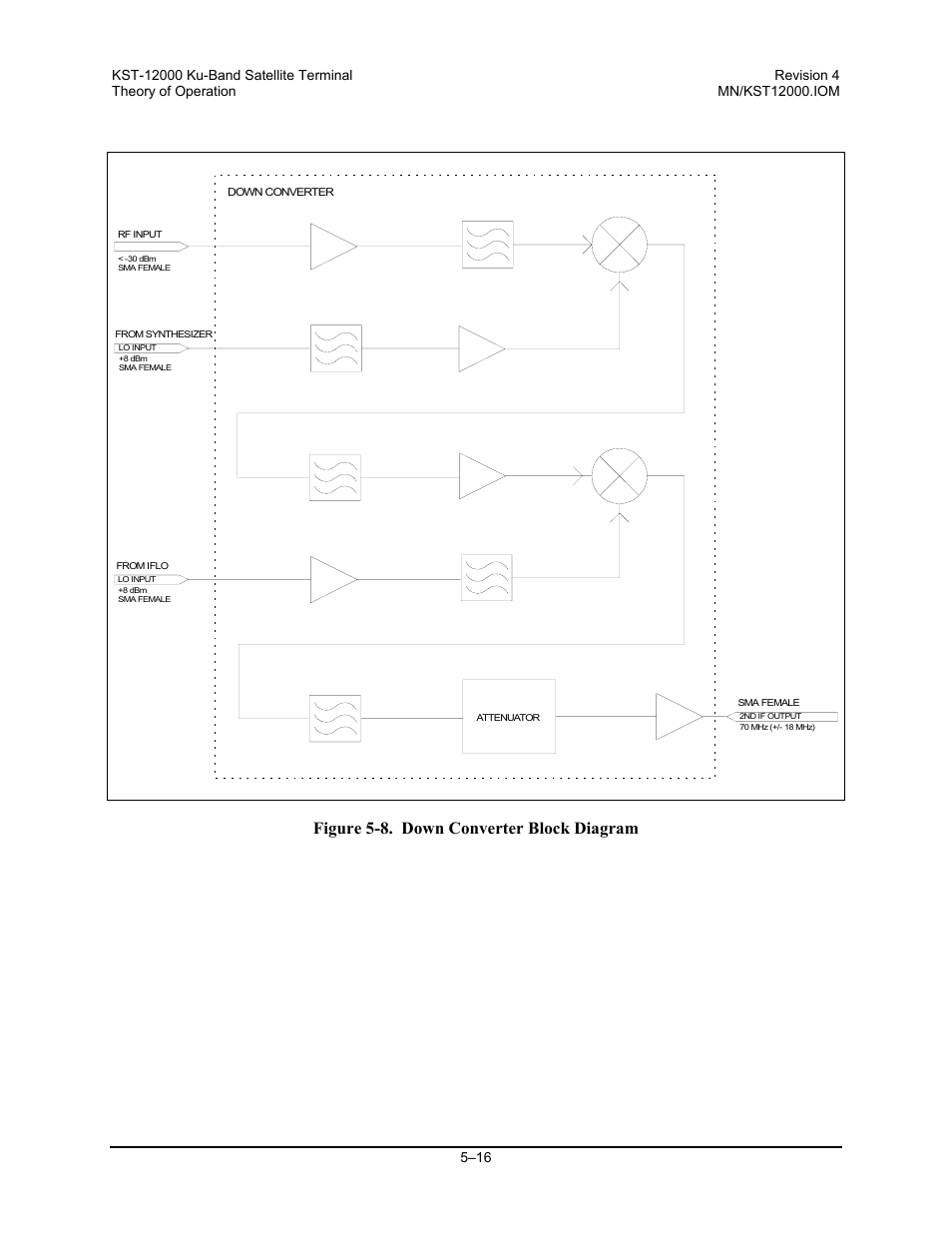 Figure 5-8. down converter block diagram | Comtech EF Data KST-12000 User Manual | Page 100 / 122