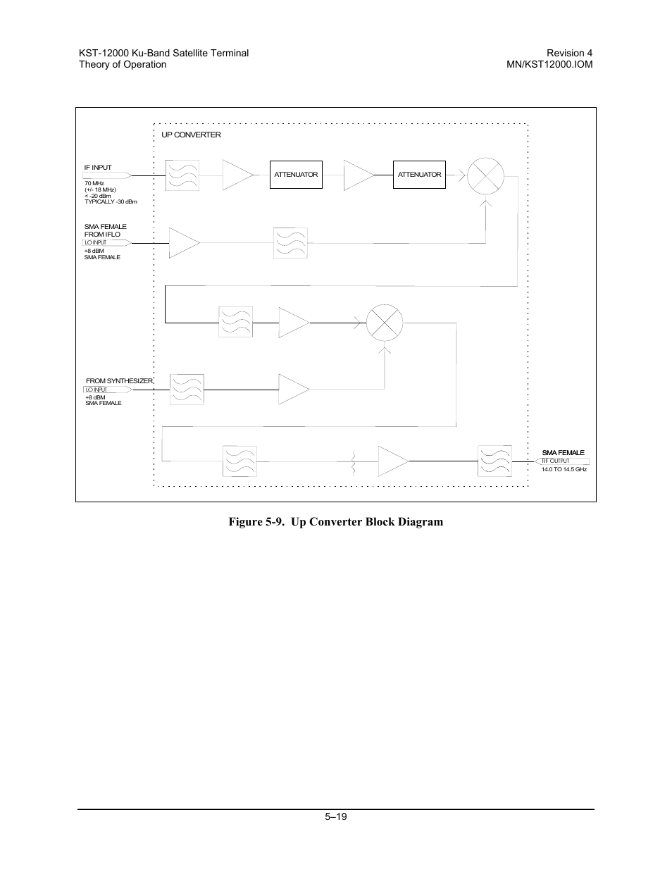 Figure 5-9. up converter block diagram | Comtech EF Data KST-12000 User Manual | Page 103 / 122