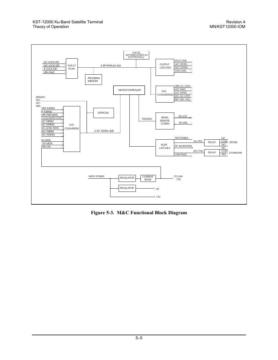 Figure 5-3. m&c functional block diagram | Comtech EF Data KST-12000 User Manual | Page 89 / 122