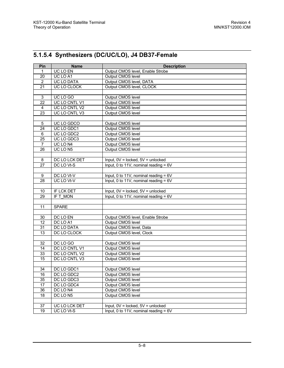 4 synthesizers (dc/uc/lo), j4 db37-female | Comtech EF Data KST-12000 User Manual | Page 92 / 122