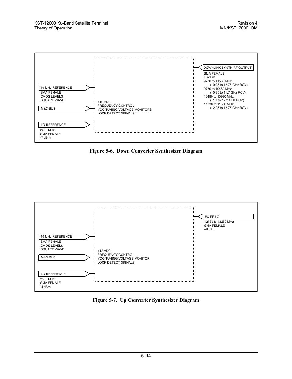 Figure 5-6. down converter synthesizer diagram, Figure 5-7. up converter synthesizer diagram | Comtech EF Data KST-12000 User Manual | Page 98 / 122