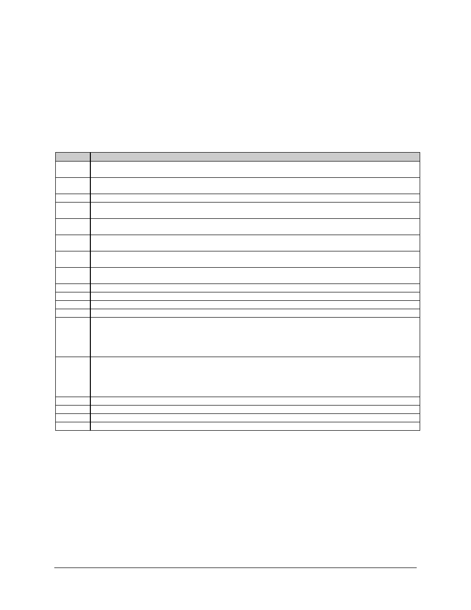 A.4.2 twta control commands | Comtech EF Data HPCST-5000 User Manual | Page 165 / 172