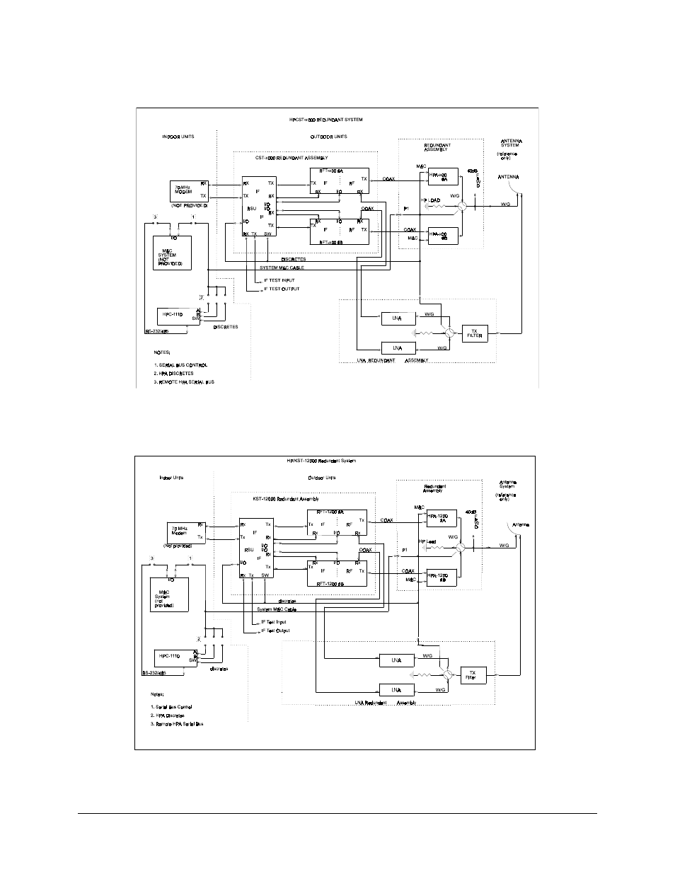 Comtech EF Data HPCST-5000 User Manual | Page 21 / 172