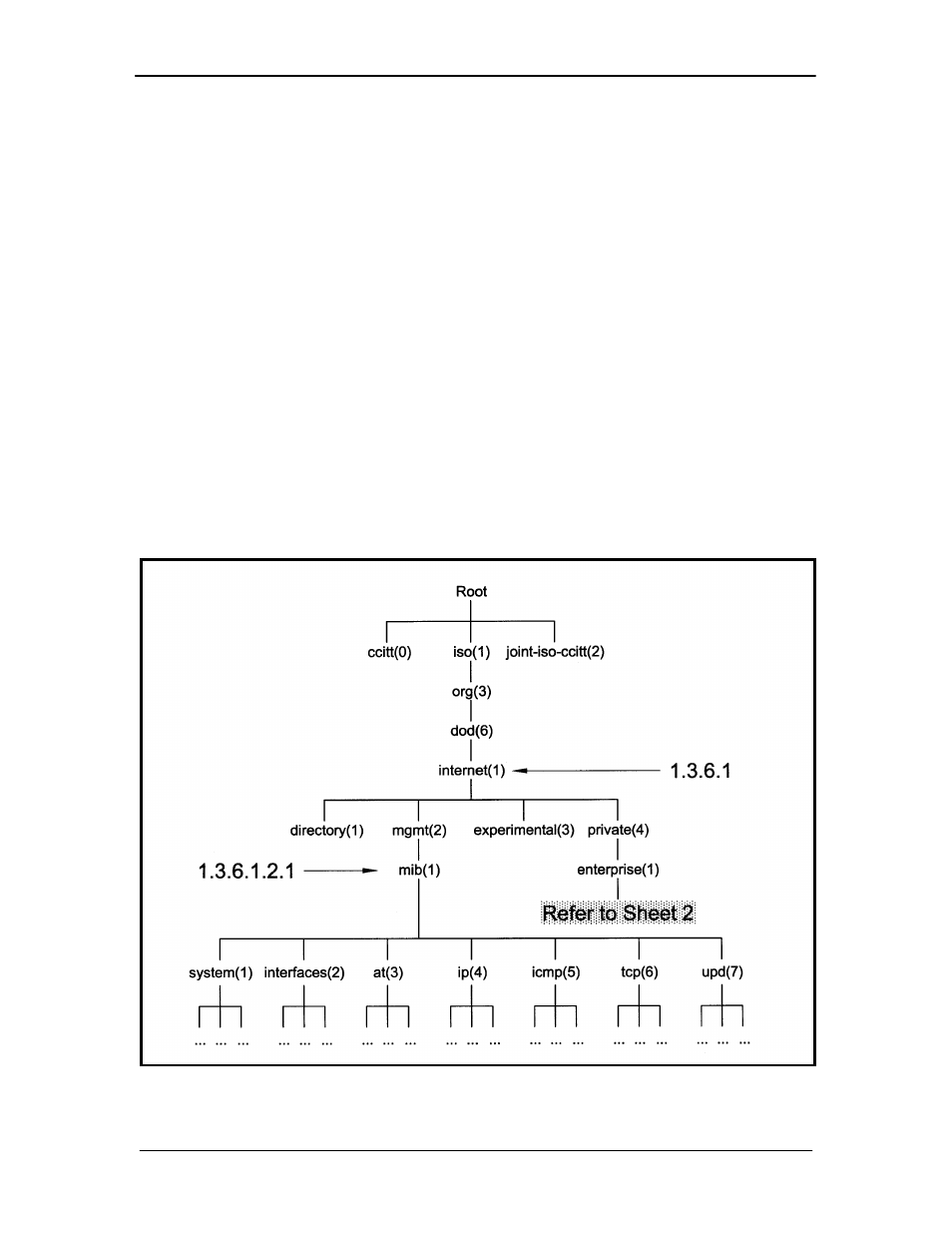 Mgmt {internet 2} 1.3.6.1.2, Private {internet 4} 1.3.6.1.4 | Comtech EF Data SFC1800A User Manual | Page 65 / 140