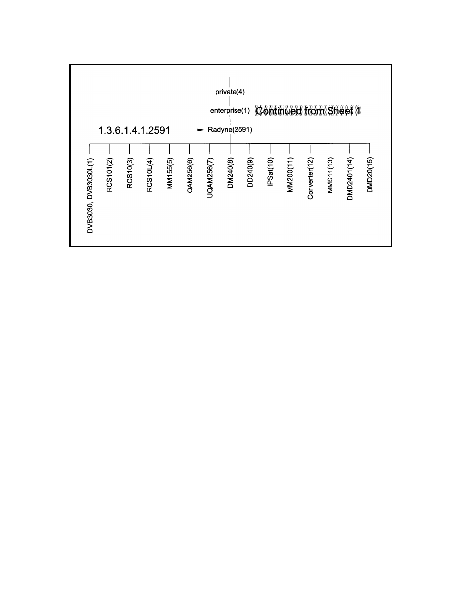 Comtech EF Data SFC1800A User Manual | Page 66 / 140