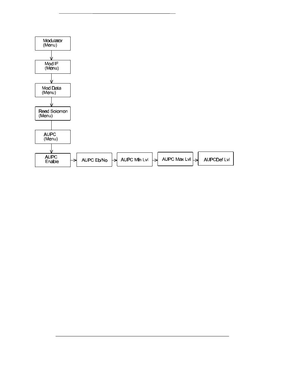 Comtech EF Data RCF6001 User Manual | Page 26 / 78