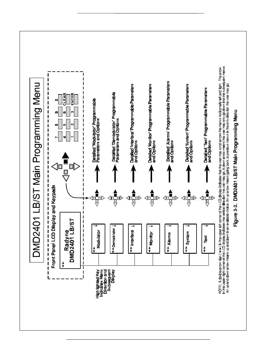 Comtech EF Data RCF6001 User Manual | Page 29 / 78
