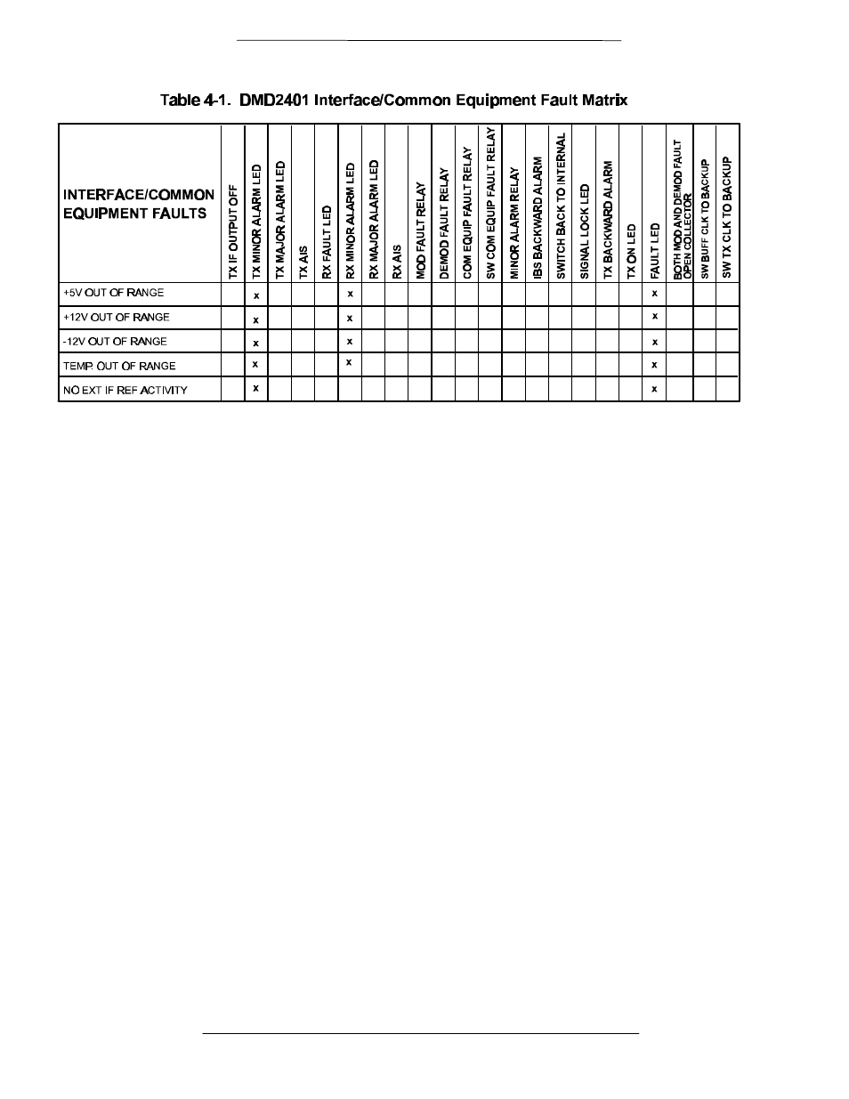 Comtech EF Data RCF6001 User Manual | Page 41 / 78