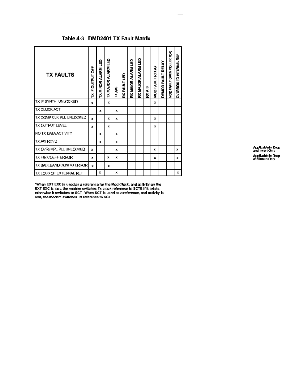 Comtech EF Data RCF6001 User Manual | Page 42 / 78