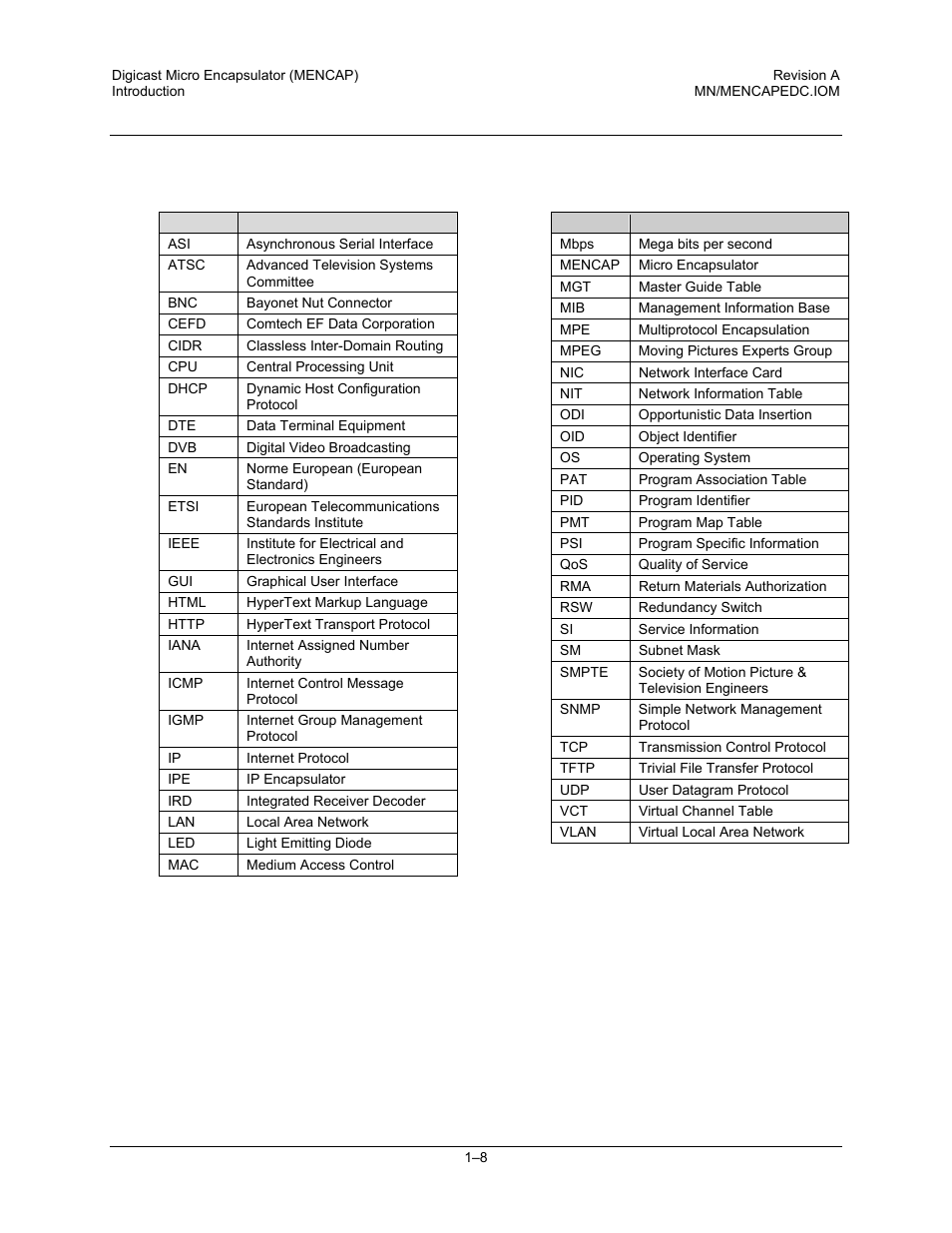 6 terminology | Comtech EF Data CME-5000 Manual User Manual | Page 26 / 90