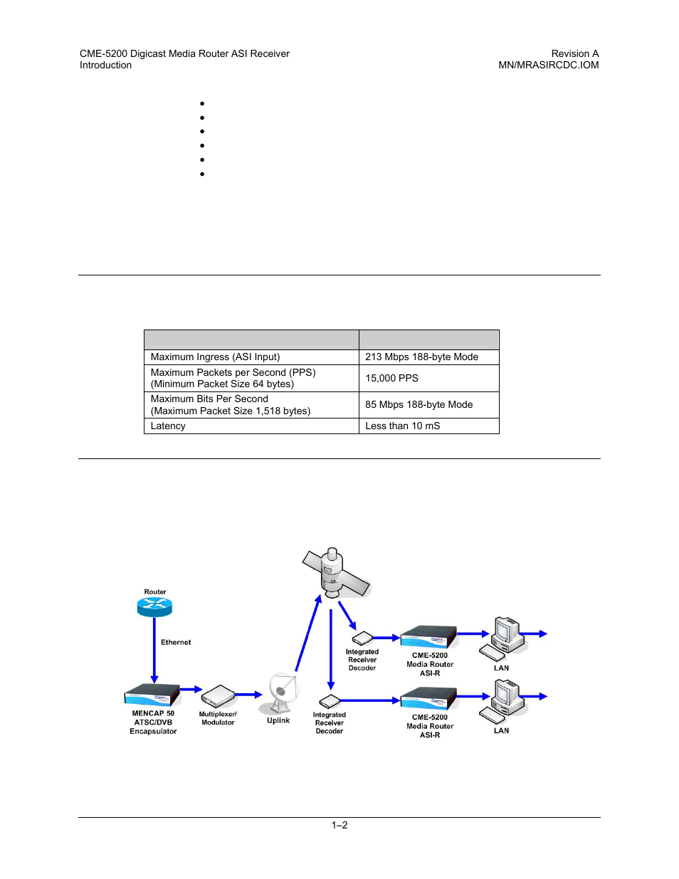 3 performance, 4 configuration | Comtech EF Data CME-5200 Manual User Manual | Page 14 / 54