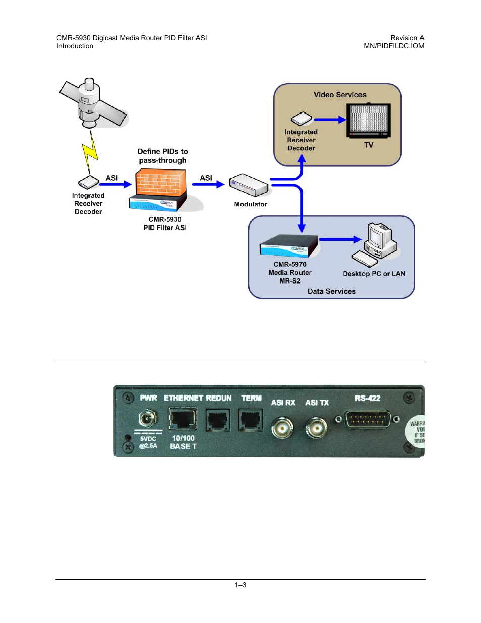 5 specifications | Comtech EF Data CMR-5930 Manual User Manual | Page 15 / 60