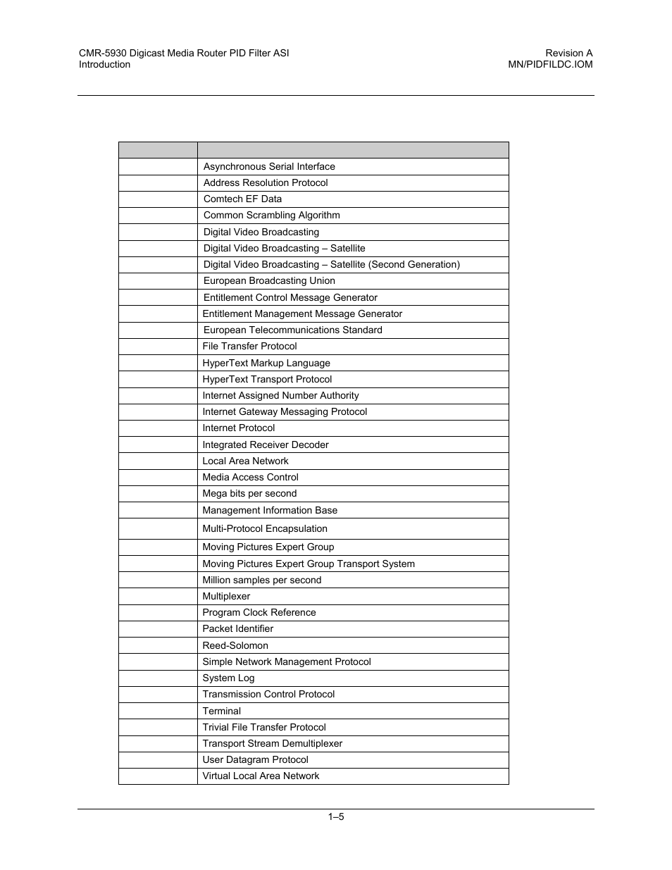 6 terminology | Comtech EF Data CMR-5930 Manual User Manual | Page 17 / 60