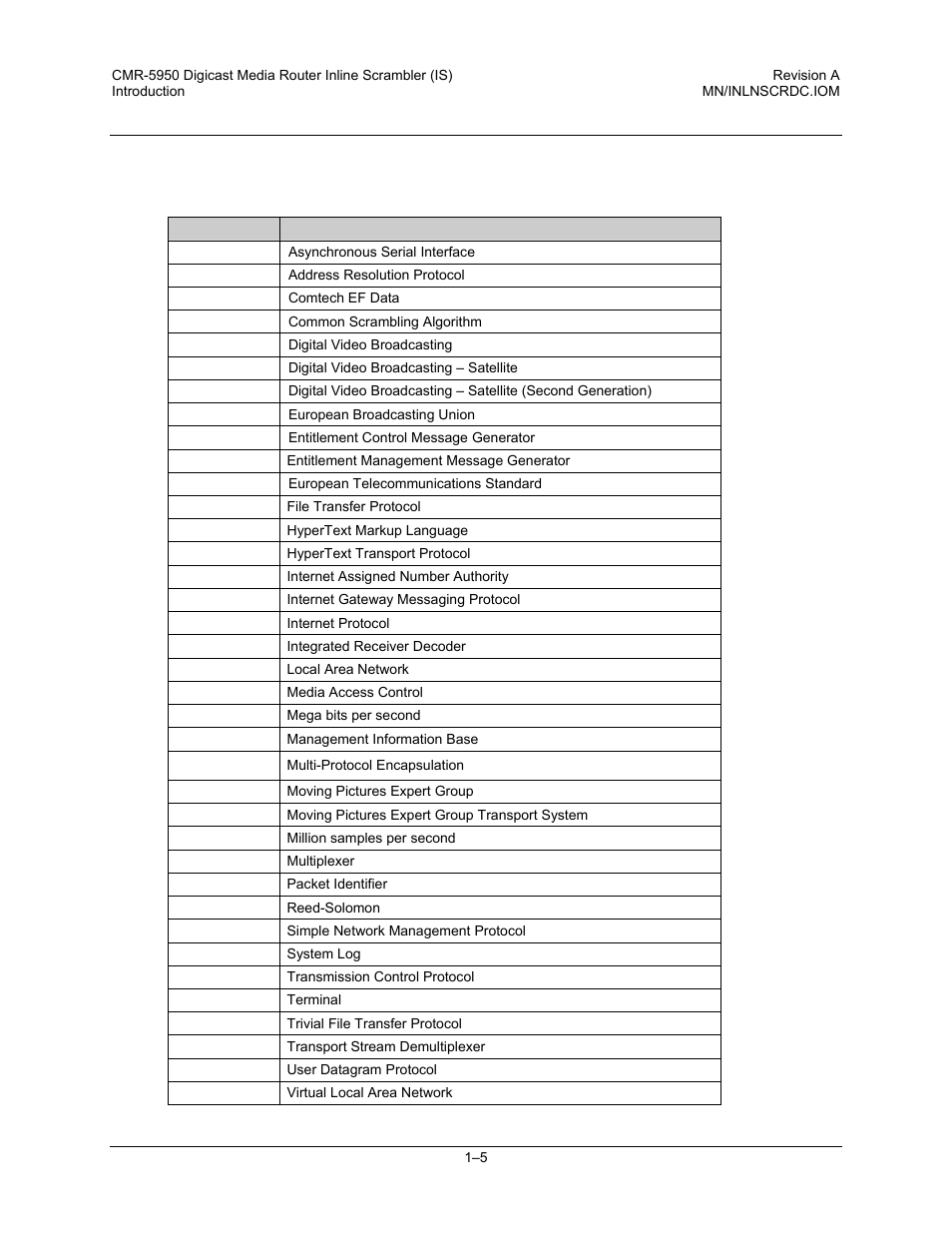 6 terminology | Comtech EF Data CMR-5950 Manual User Manual | Page 17 / 60