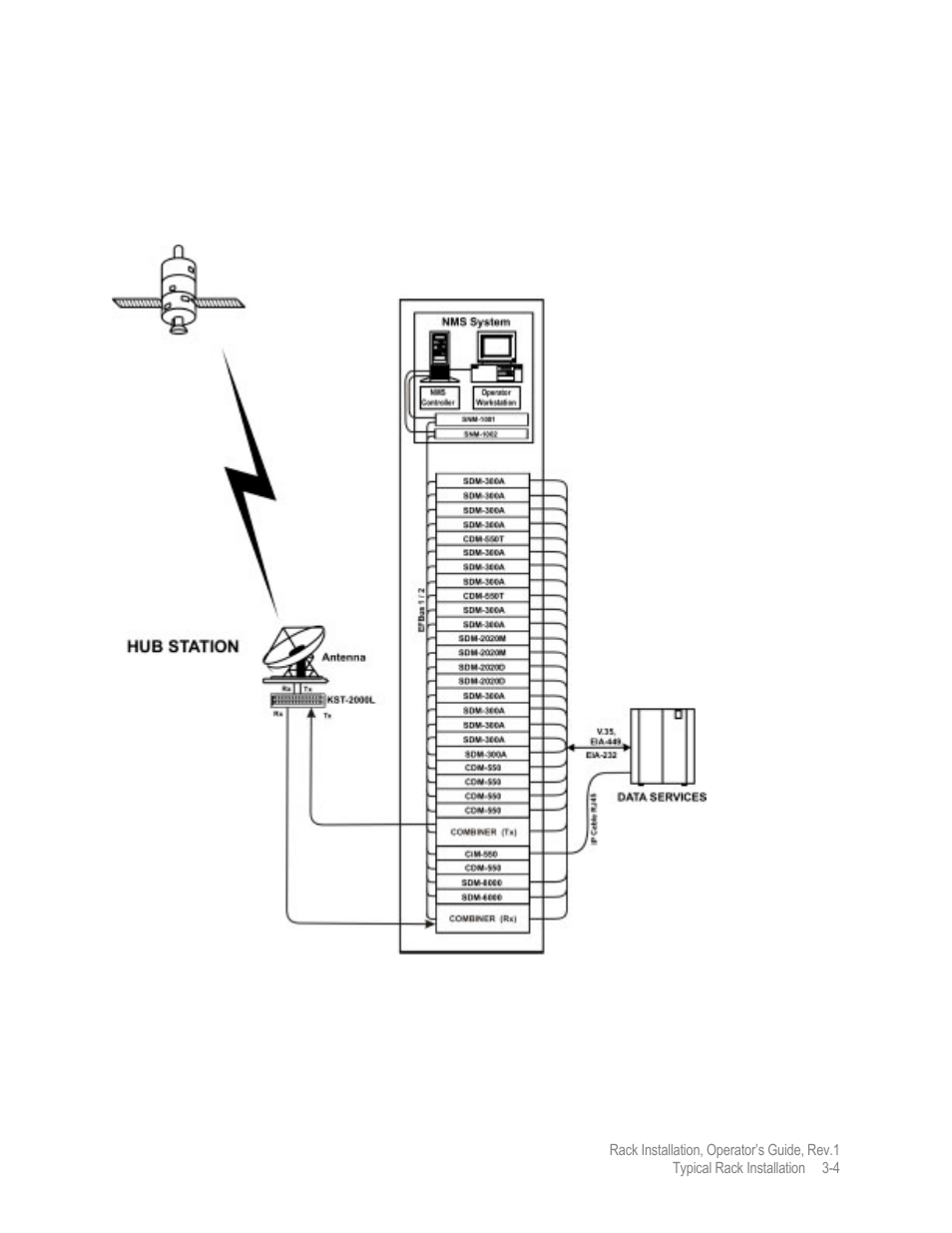 Rack installation | Comtech EF Data MIDAS Rack Installation User Manual | Page 39 / 45