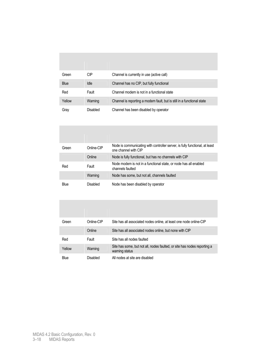 Comtech EF Data MIDAS Version 4.X Basic Configuration User Manual | Page 126 / 164