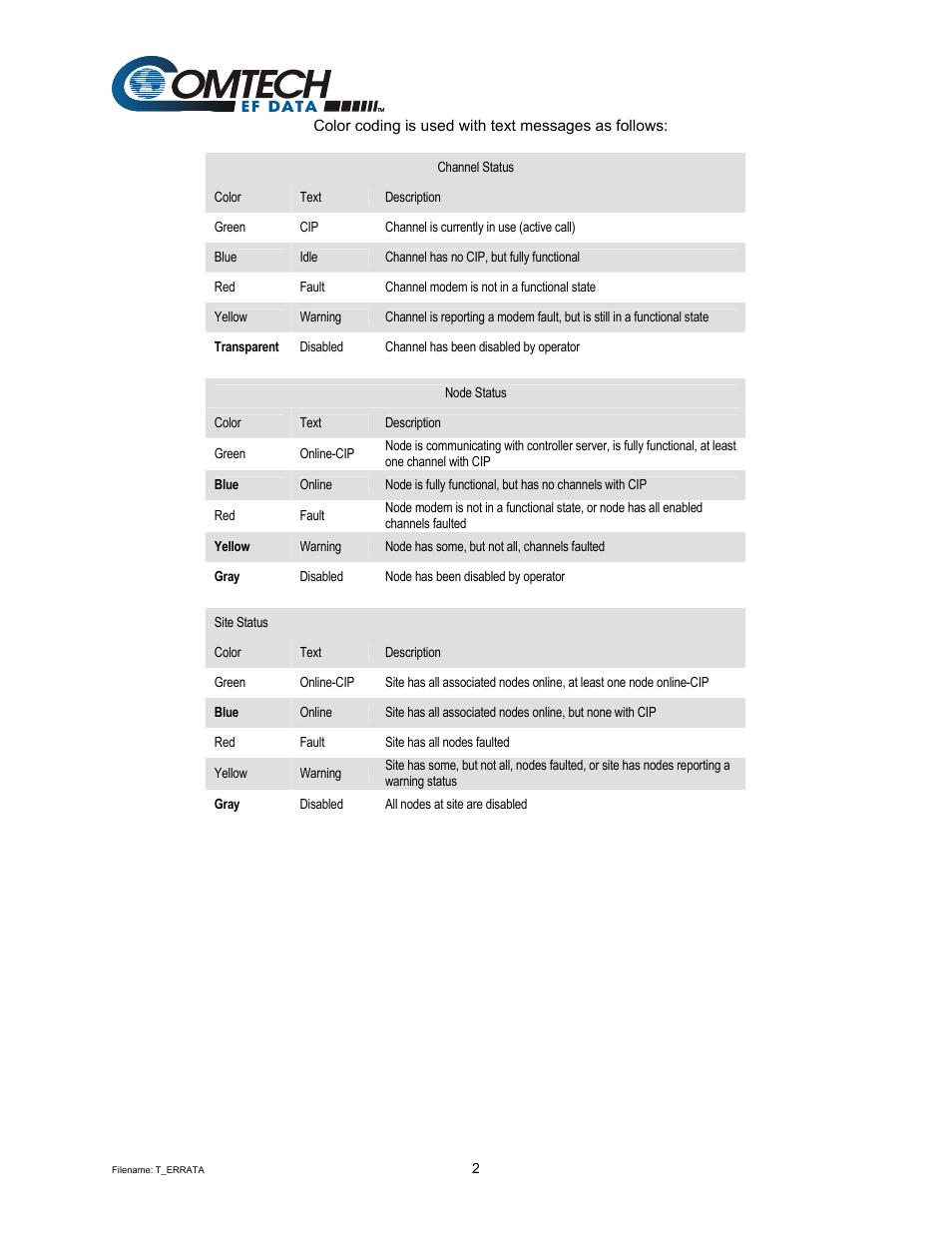 Comtech EF Data MIDAS Version 4.X Basic Configuration User Manual | Page 160 / 164