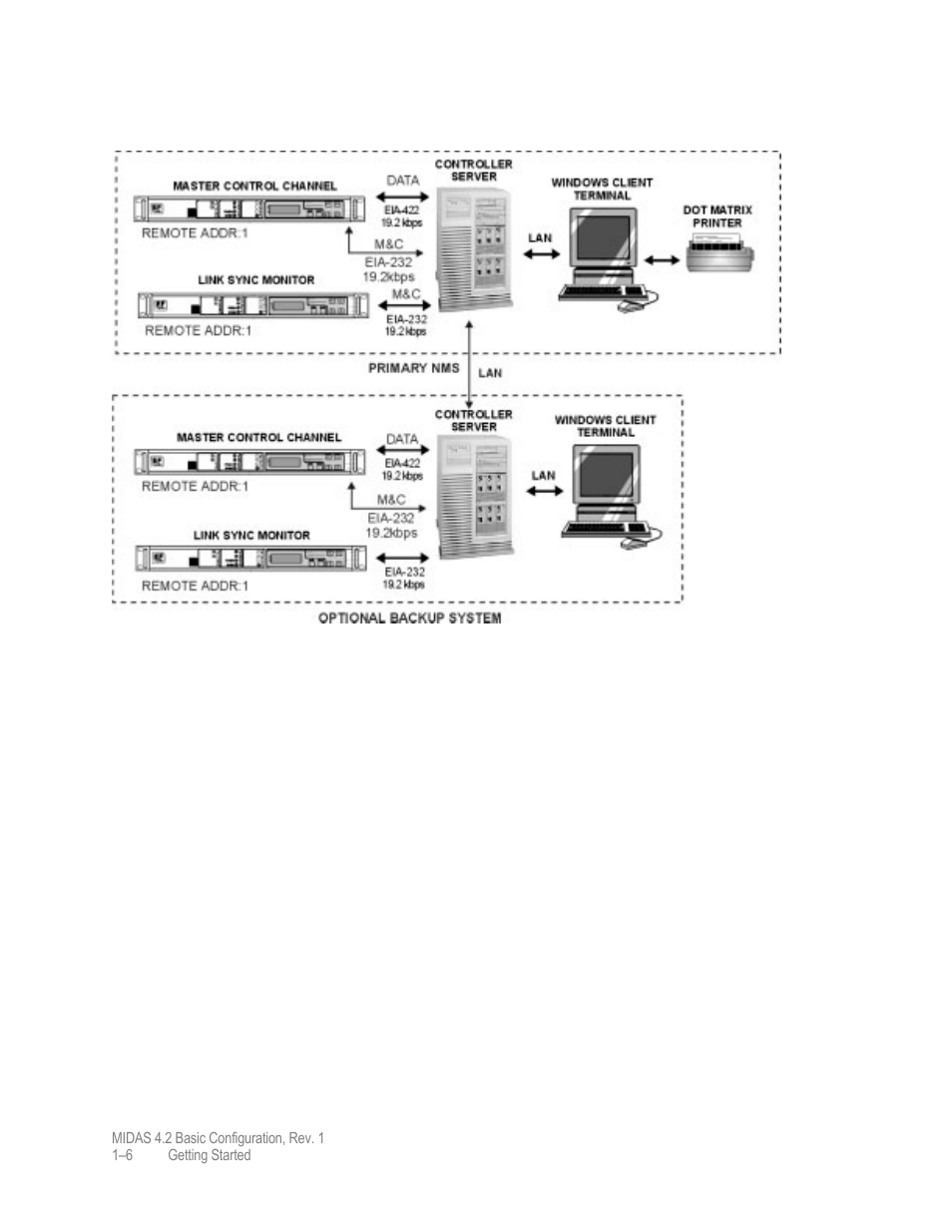 Comtech EF Data MIDAS Version 4.X Basic Configuration User Manual | Page 20 / 164